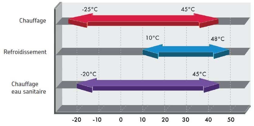 plage-de-fonctionnement-r-aqua