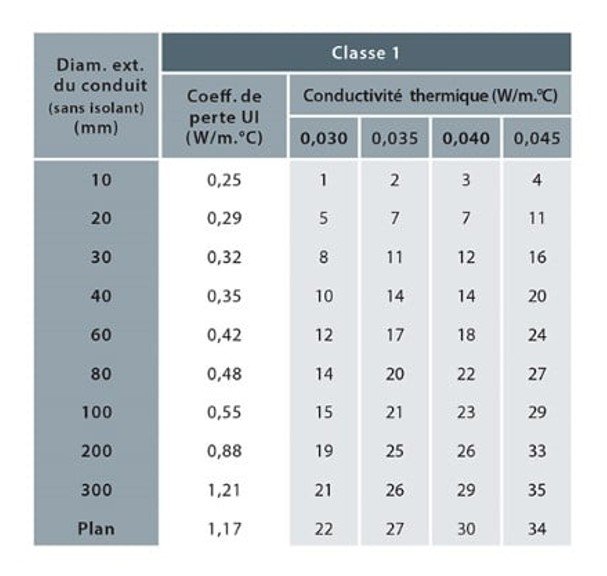 Image-tableau-epaisseur-isolation-rt2012