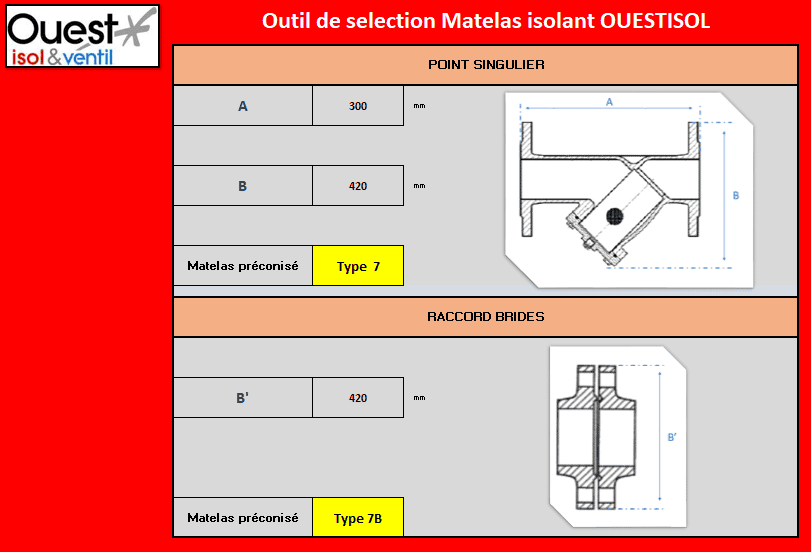 outil-de-selection-oi-mat